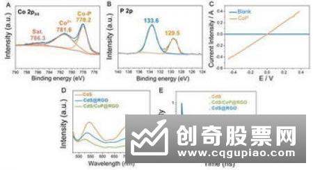 “双管齐下”提升基建项目融资能力