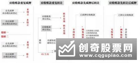 央行：在适用范围等五方面修订《应收账款质押登记办法》