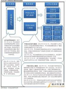 怎样加快转向“管资本”？国资委细化职能转变“路线图”