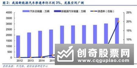 2020年，国企改革将成重要投资主题