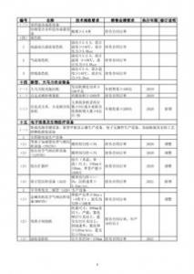 财政部等五部门决定对重大技术装备进口税收政策有关目录进行修订