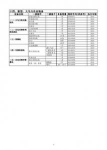 财政部等五部门决定对重大技术装备进口税收政策有关目录进行修订