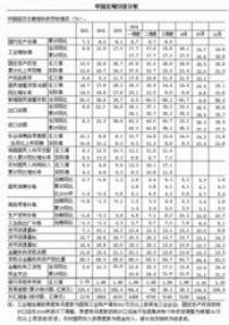 人民大学报告：2020年中国宏观经济有十大积极因素