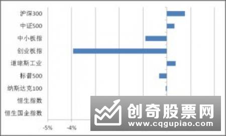 比较优势明显 消费板块仍是公募“心头好”