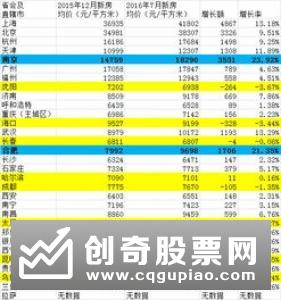 统计局：物价上涨呈现结构性特征