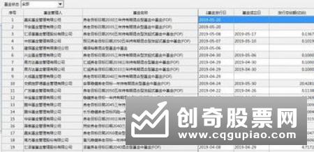 养老目标基金一年运行平稳：规模突破200亿 有望“更上一层楼”