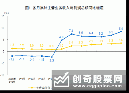 长三角百强企业2018年营业收入、净利润增长率均破15%