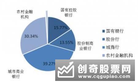 怎样买理财才能又安全、收益率又高?