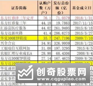 资管新格局渐显 公募权益产品迎增量机会