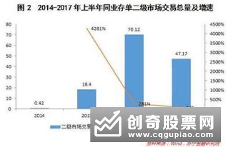 北京银保监局：四方面规范同业业务