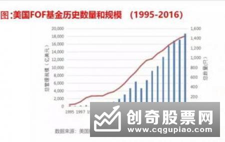 FOF基金今年以来规模激增80% 养老目标基金成主力