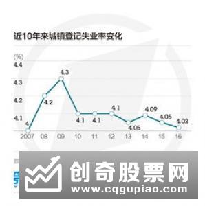 重组政策松动定增市场浮想联翩或成良币驱逐劣币的正循环?