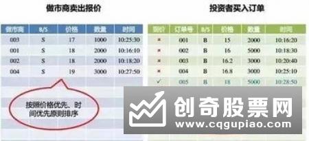 新三板变香饽饽 部分券商抢先布局盼“红包”