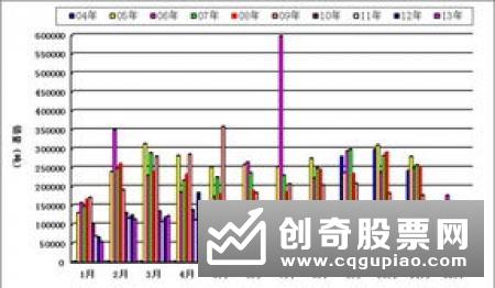 上期所：出口集装箱运价指数期货将引入境外交易者