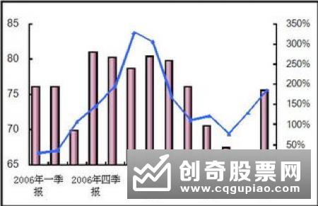 二季度踏准可转债节奏 绩优债基波段操作获益多