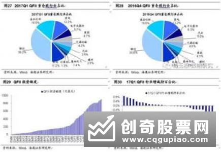 绩优基金二季度调仓揭秘