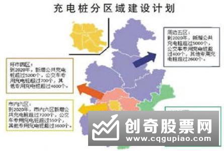 《2021年-2035年新能源汽车发展规划》年底形成上报稿