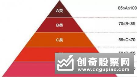 反洗钱监管趋严 多家公募要求客户完善身份信息