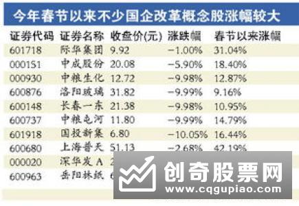 国家发改委：前三批50家混改试点企业中已有70%基本完成或即将完成“混”的任务