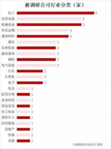 上市公司上半年业绩预告显示基金机构抢占绩优先机