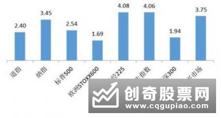 权益市场风险偏好回升 基金经理：三季度仍具上行空间