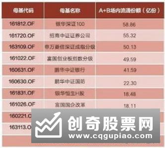 大限将至 迷你分级基金整改转型提速