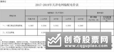 温彬：LPR下调明确价格传导机制 政策利率仍有下降空间