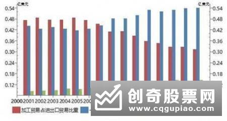 市场风格锐化 基金激辩“结构性疲劳”