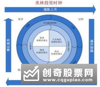 6只战略配售基金股票持仓仍较低 将积极参与科创板投资