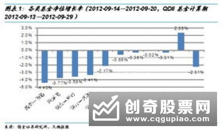 净值单日上涨近46倍Wind数据显示