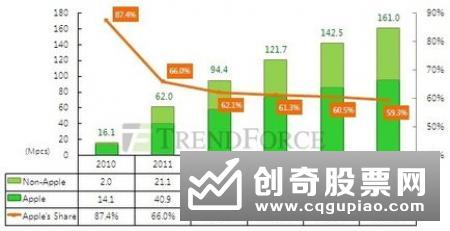 科技类ETF份额飙升 基金公司跑马圈地