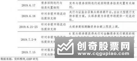 北京银保监局：四方面规范同业业务