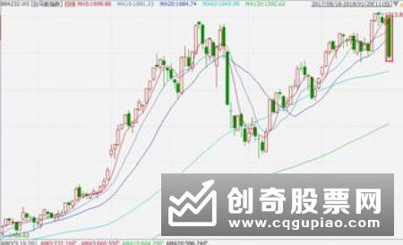 担心白马股“调头” 基金经理纷纷换防低估值板块