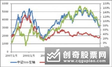 黄金基金配置价值显现