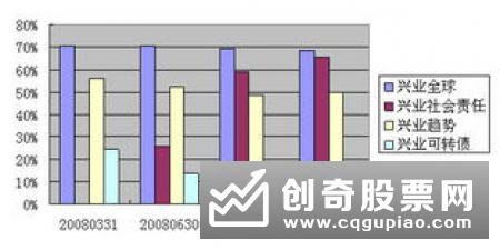 2019年基金重仓股行情