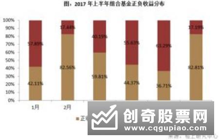 担心白马股“调头” 基金经理纷纷换防低估值板块