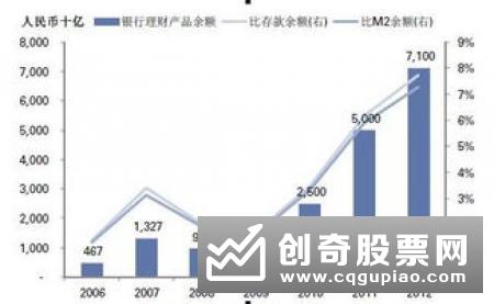 资管新规加速信托转型:非标转标工具或迎来新发展契机银行理财影响有限