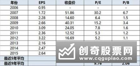 看好长期价值 公募积极参与定向增发