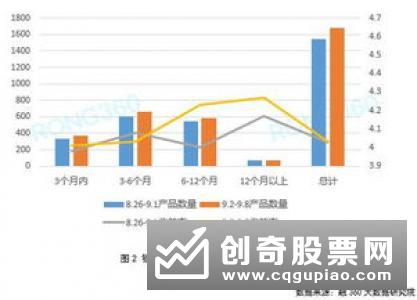 替代保本理财 结构性存款增速高企