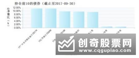 和时间做朋友 10年超长封闭定开债券基金上报