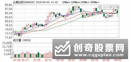 上交所：股东使用股票认购ETF不存在变相减持、违规减持情形