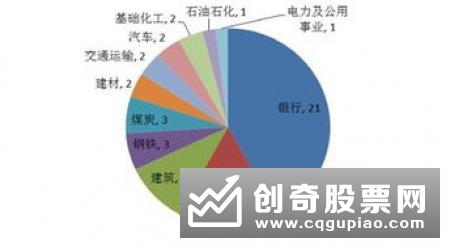 中泰证券李迅雷：建立多层次融资渠道 做大资本市场融资规模