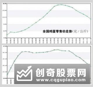 商务部：上周猪肉批发价格环比下降8.6%