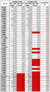 商业银行理财子公司净资本红线划定