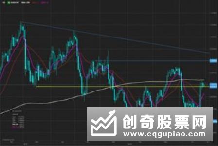 权益市场风险偏好回升 基金经理：三季度仍具上行空间