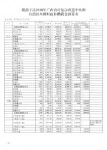 中央财政提前下达616亿元农田建设补助资金