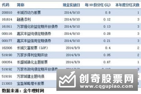 首批浮动净值型货基获批 6家公司“尝鲜”