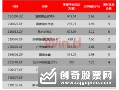 公募连续四个季度超配地产 万科A等龙头股反被大举减持