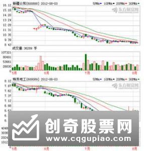 财政部进一步明确国有金融企业增资扩股股权管理有关问题