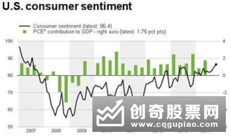 捷孚凯预测12月德国消费者信心先行指数为97点好于市场预期20120726